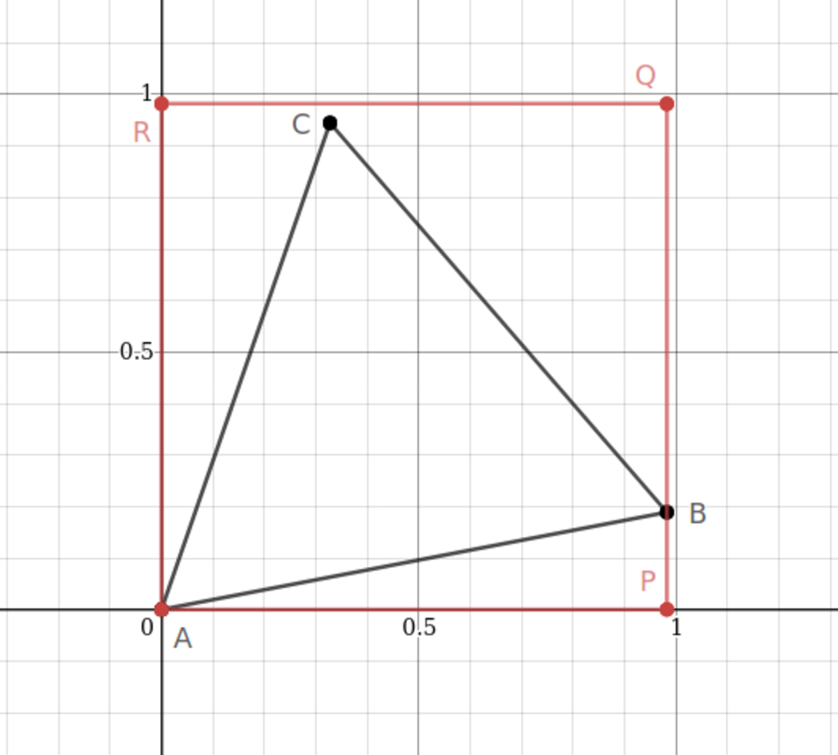 Fig-1:  0 &lt;= k &lt; pi/6  for case 1