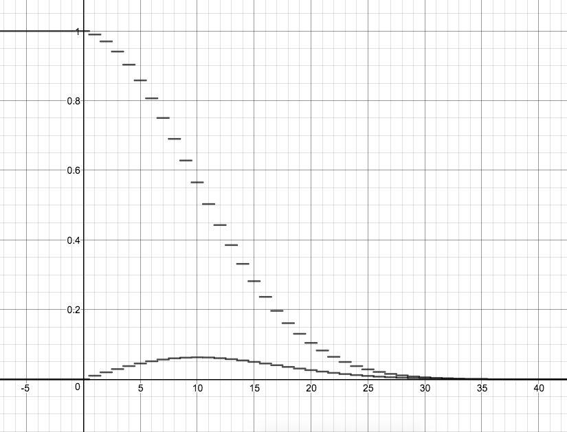 Source: https://www.desmos.com/calculator/w8o7mdfuc2