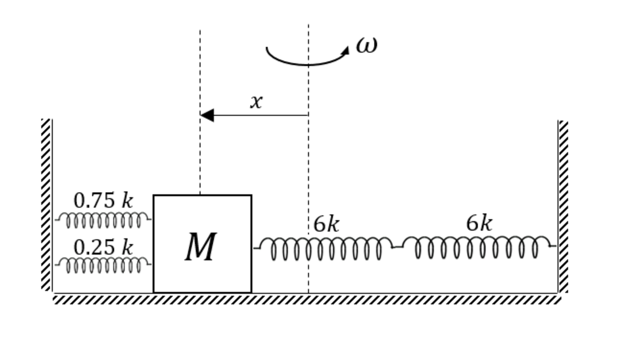 Cross section of the table