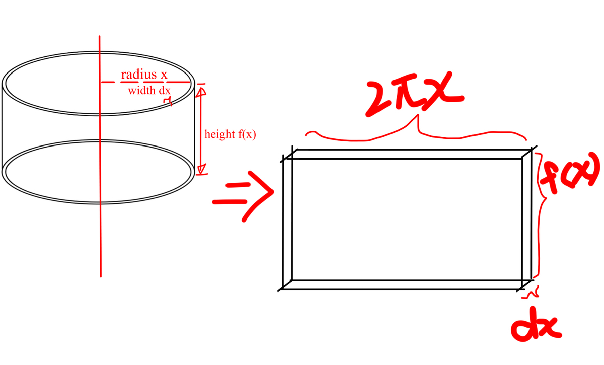 I forgot the absolute value brackets :P