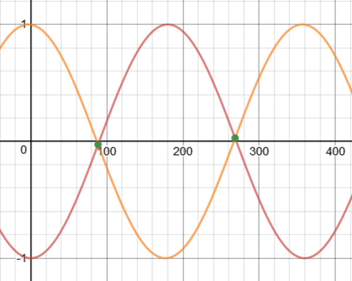 Figure 1. Orange graph represents \(y_1\), whereas red graph represents \(y_2\).