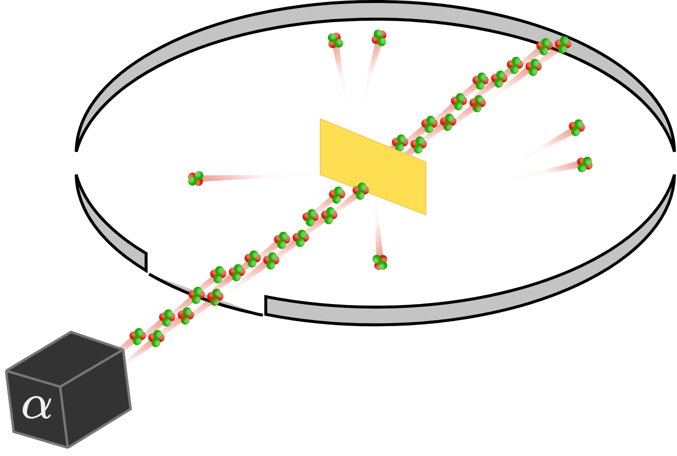 Rutherford's gold foil experiment