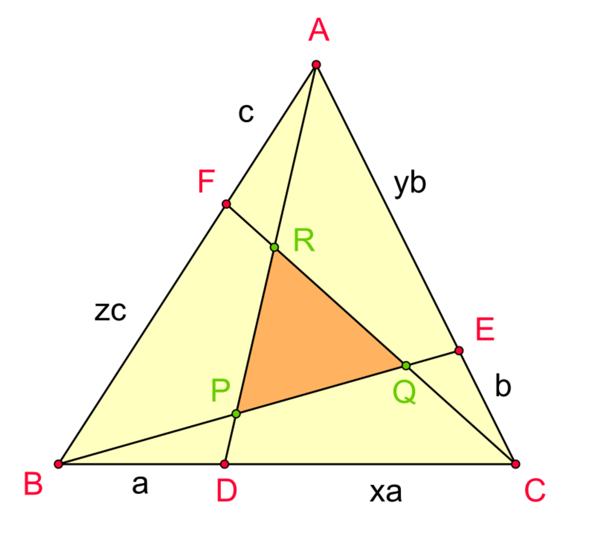 Routh's theorem