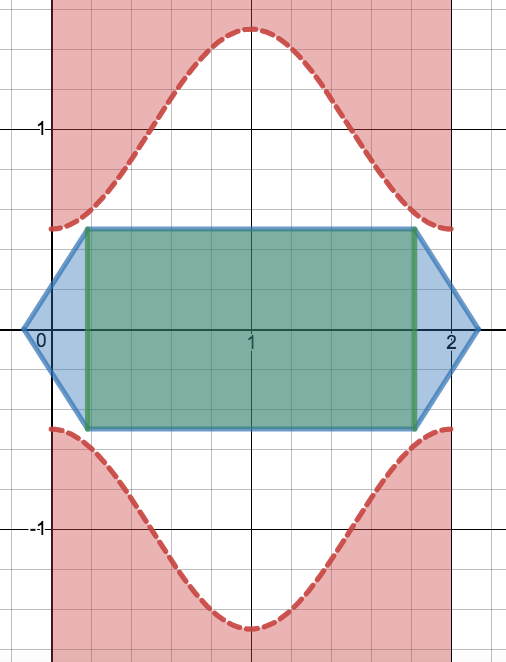 Graph created with Desmos