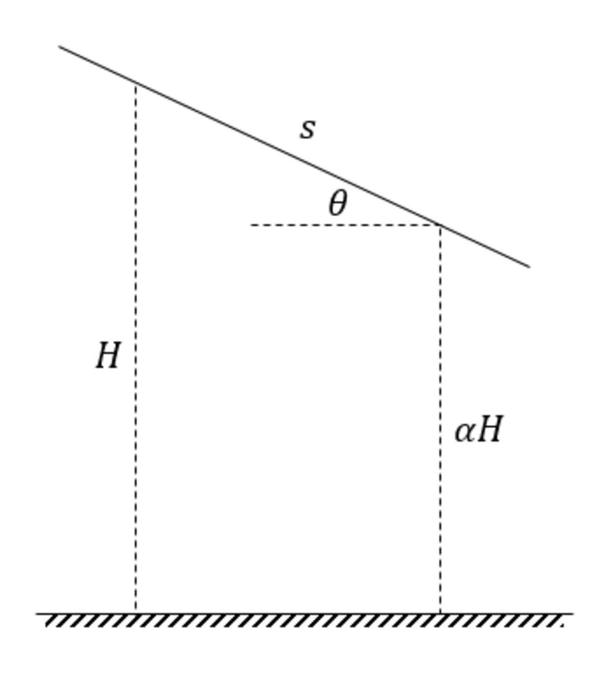 Positions of the object