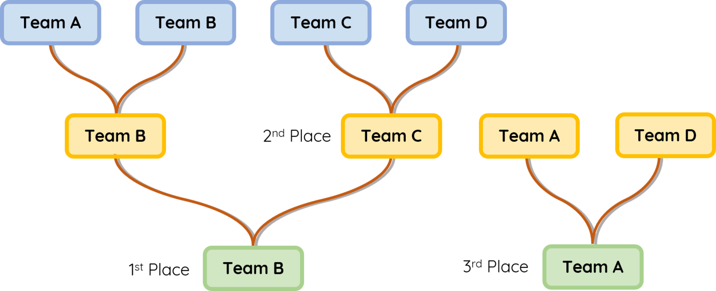 Single Elimination Tournament