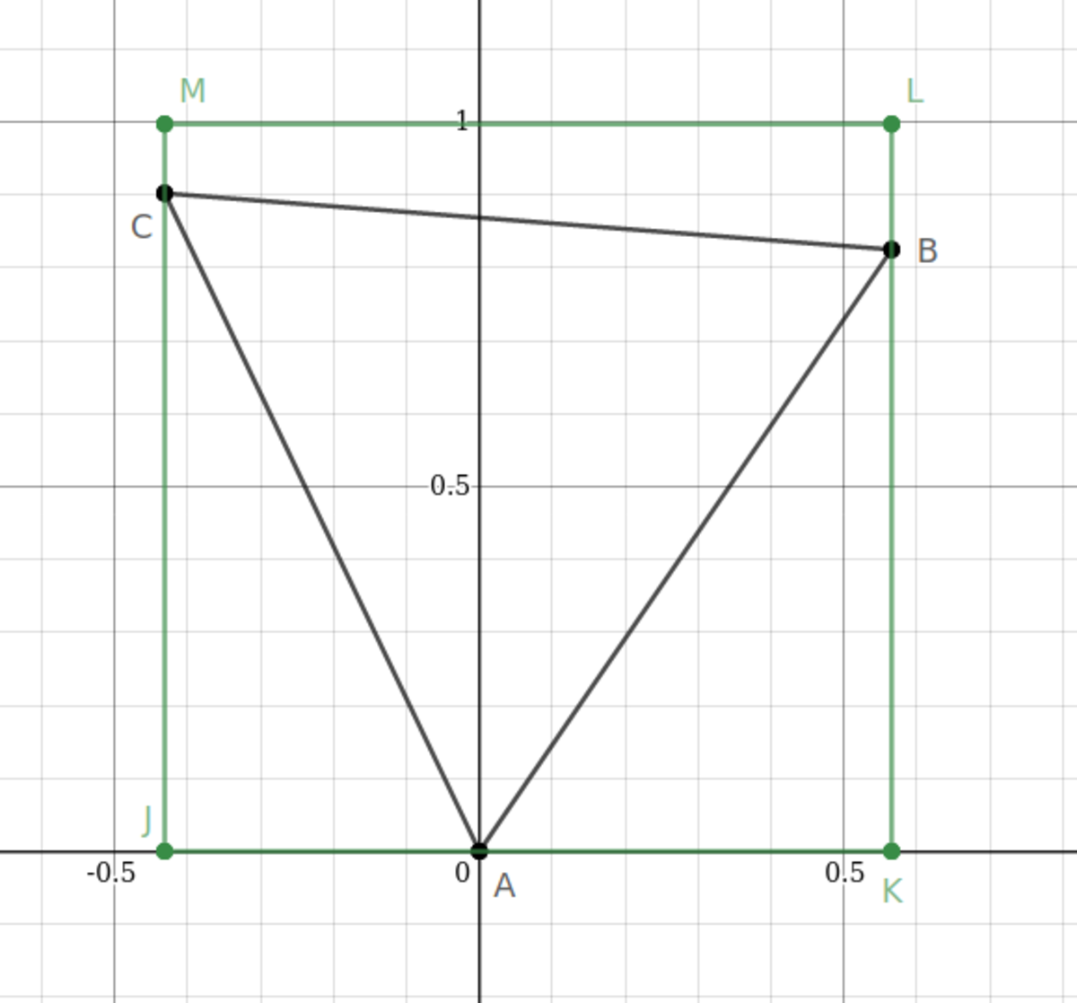 Fig-2:  pi/6 &lt;= k &lt;= pi/3  for case 2