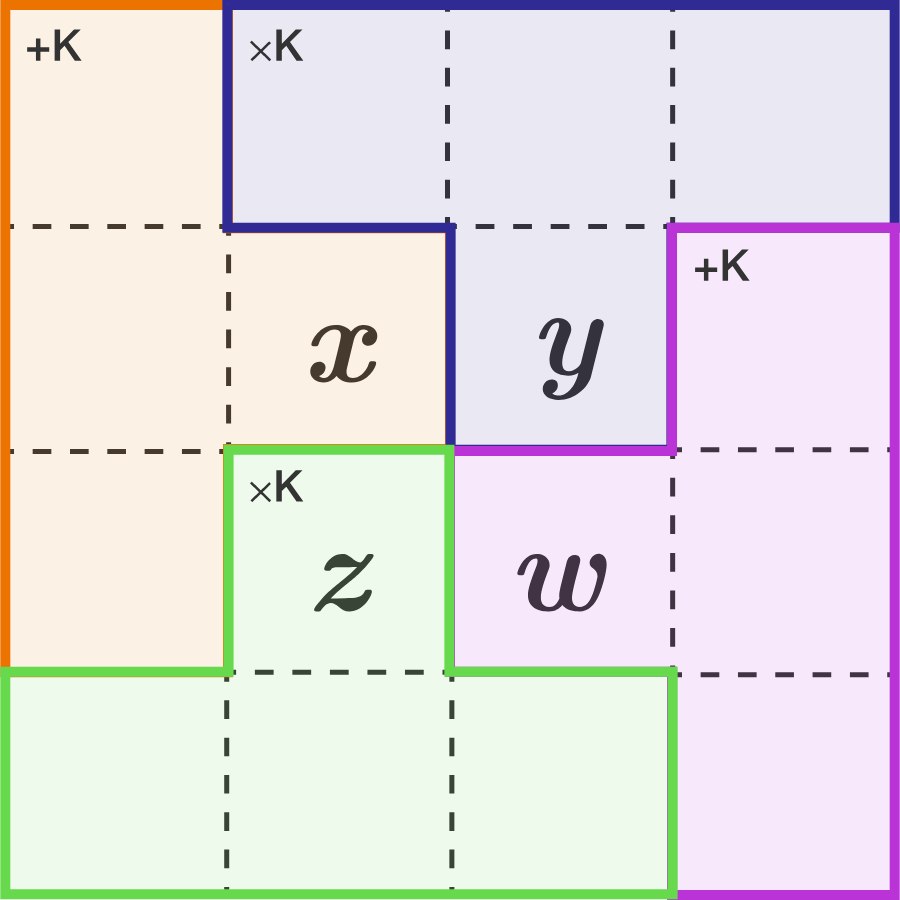 4-by-4 puzzle, consisting of 4 Tetrominoes!