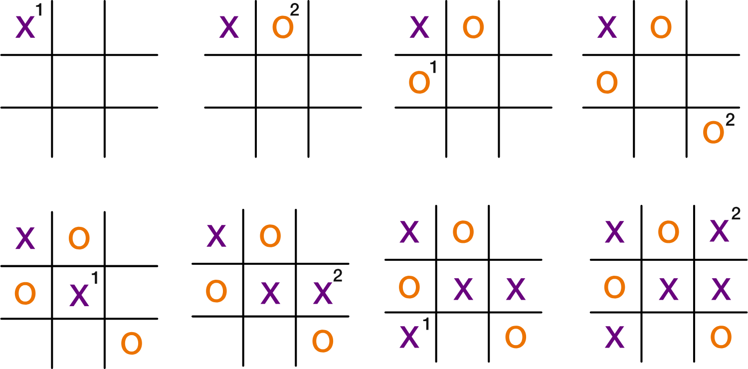 This particular game ends on victory for player 2. The moves (and which player made them) are marked.