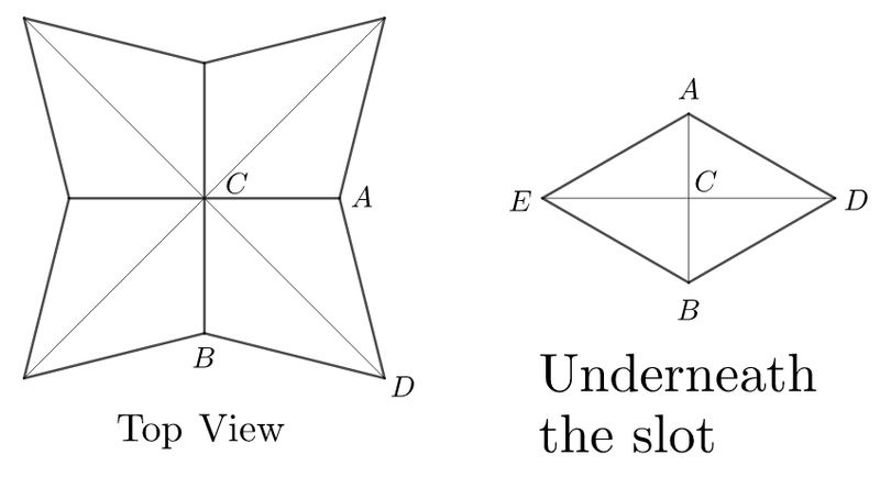 All four tips touched each other at Point \(C\). Point \(E\) is located under the top view of the fortune teller.