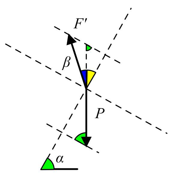 Cat force diagram