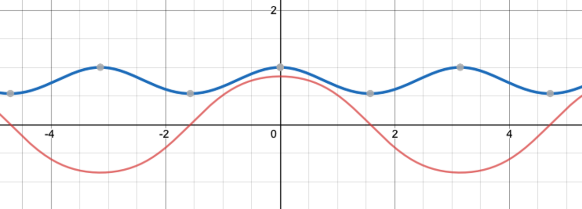 \[{\color{Red}{\sin\left(\cos\left(x\right)\right)=A}} \quad \quad \quad {\color{Blue}{\cos\left(\sin\left(x\right)\right)=B}}\]