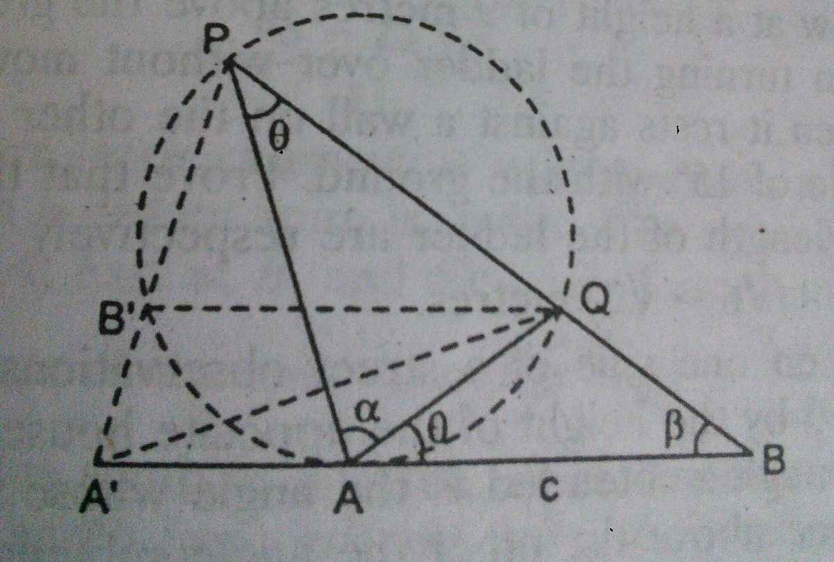 Relevant Figure