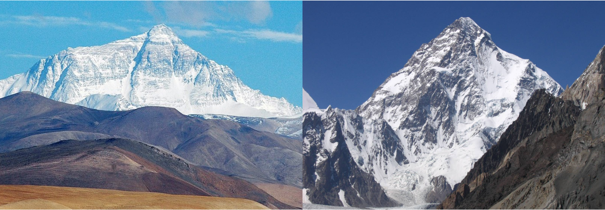 The peak of Mt. Everest (left) is \(\SI{8848}{\meter}\) above sea level.  The peak of Mt. Godwin Austen (also known as K2, right) is \(\SI{8611}{\meter}\) above sea level.