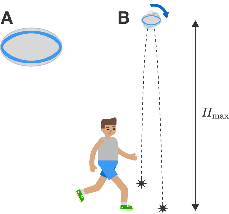 A: A rugby ball is in the shape of an ellipsoid. B: The rugby ball is kicked spinning into the air and achieves its maximum height.