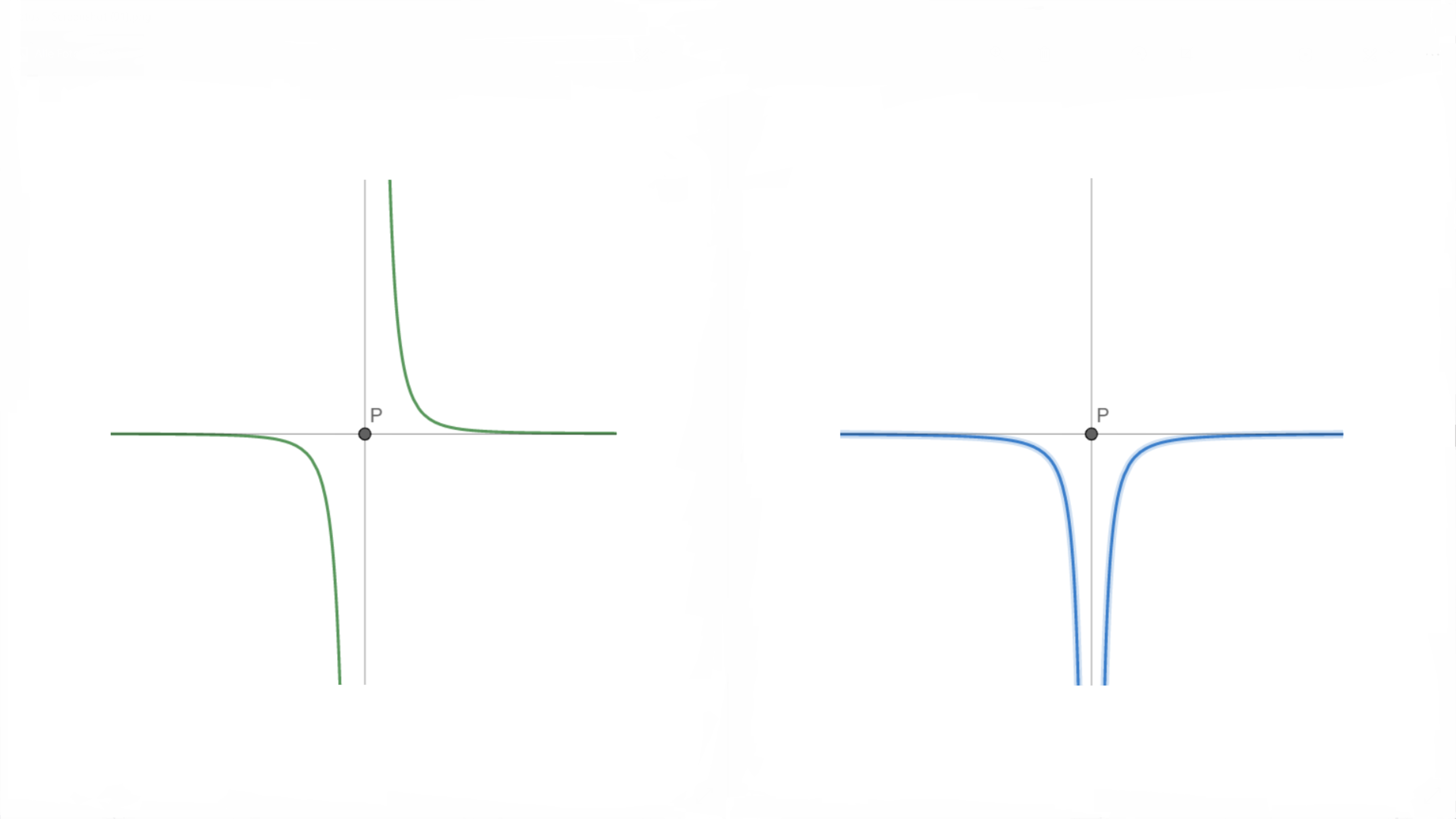 an example point symmetric function \(f\) in green and a possible axial symmetrical antiderivative of \(f\) in blue