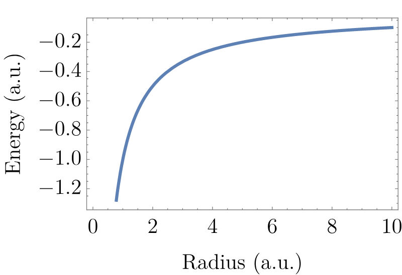 A classical Coulomb potential, with a minimum at \(r=0\)