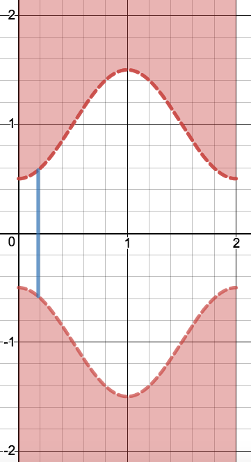 Graph created with Desmos