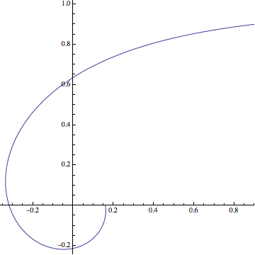 A plot of the polar curve \(r = \dfrac1\theta\).