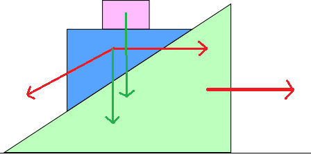 Path of motion of each block