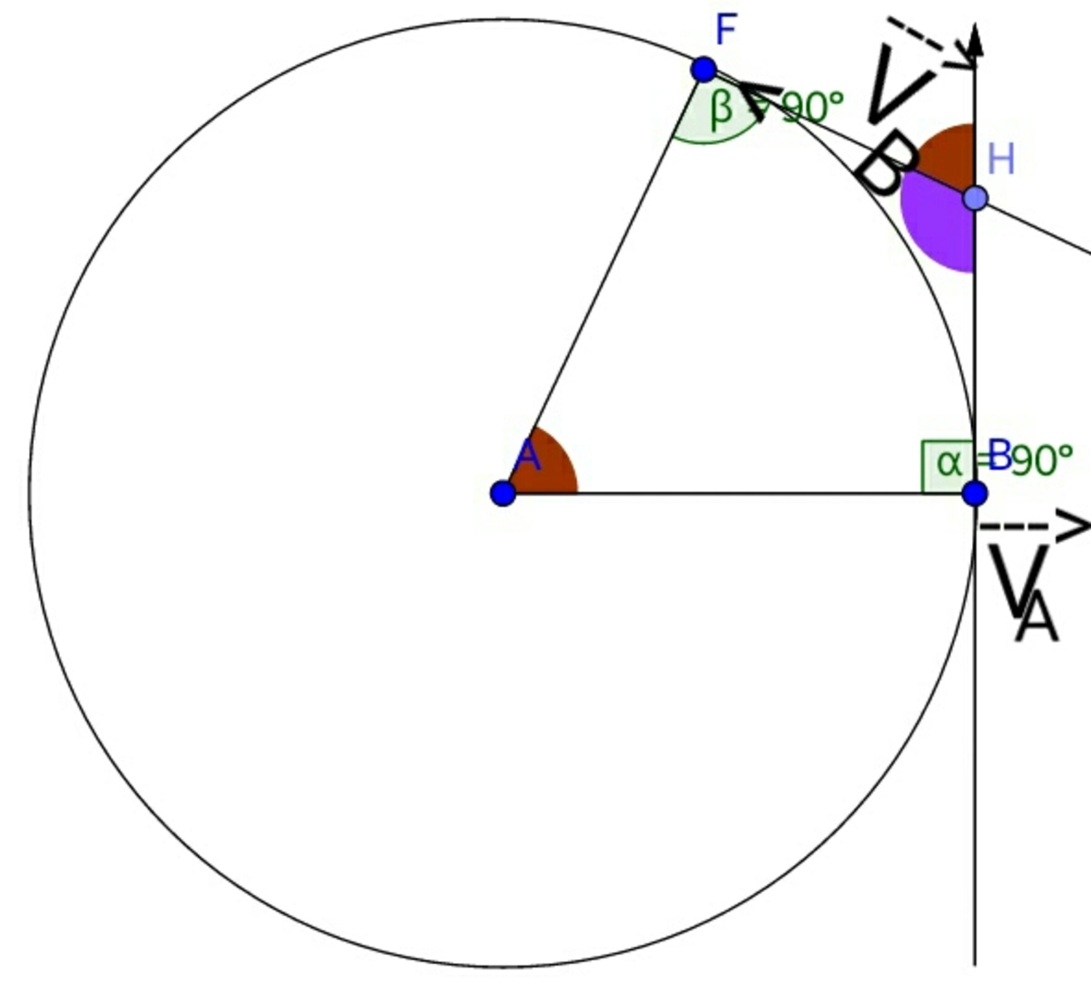 The red angle is theta.