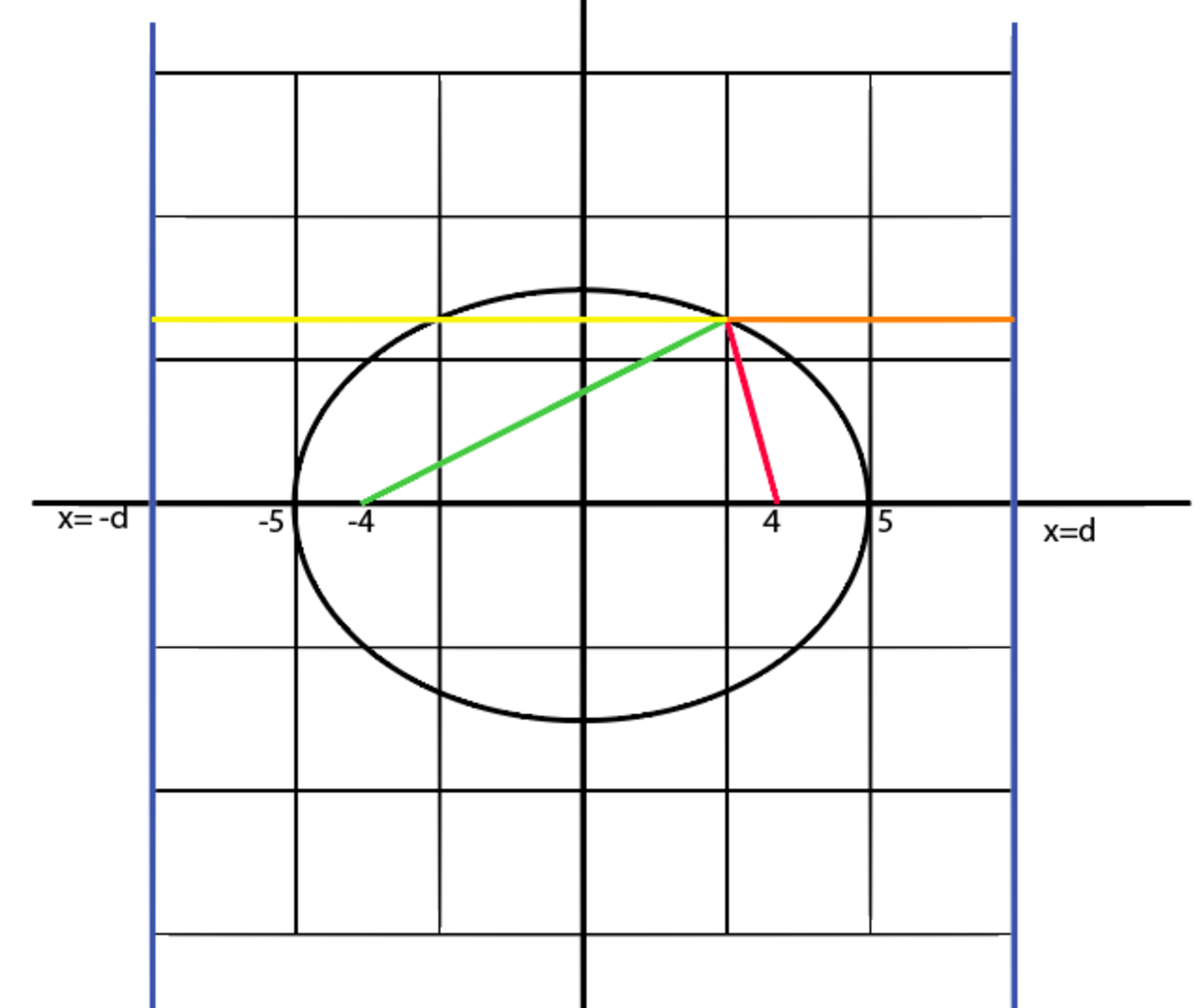 Not drawn to scale