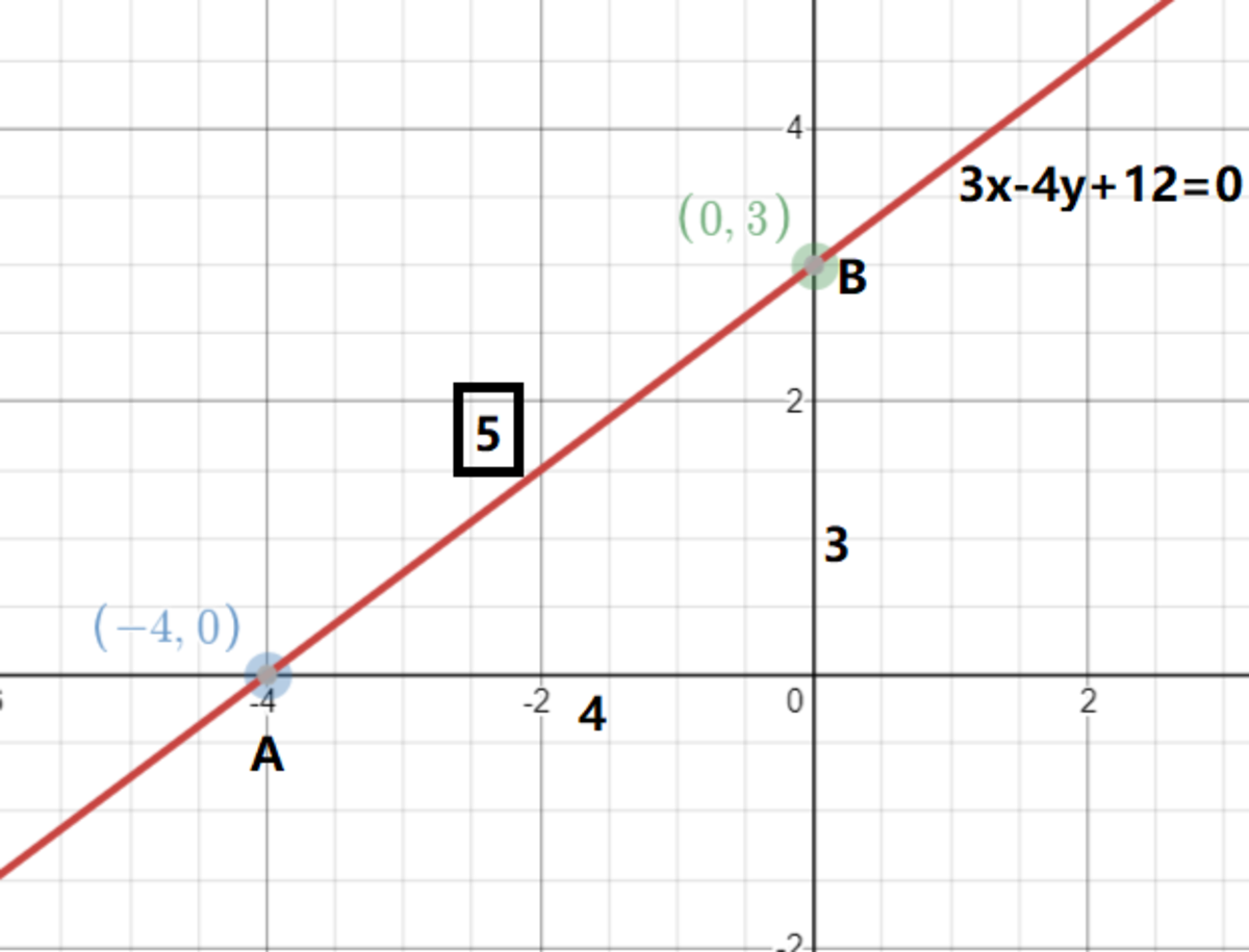 Clearly, \(AB=5\)