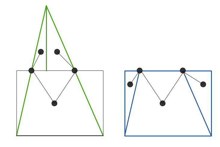 Incidence graphs of hinged dissections in claim 3