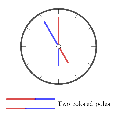 The red hands read 5:00, whereas there is no valid time representation for the blue hands.