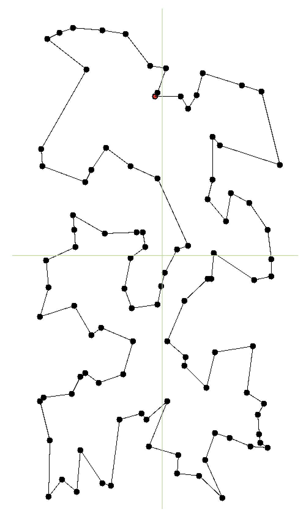 Graph with 2814 blocks