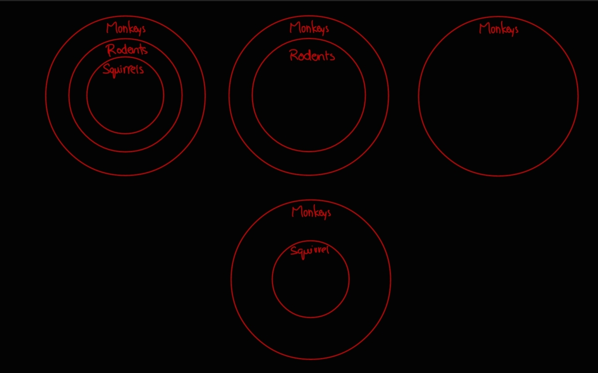 These are respective Venn Diagrams.