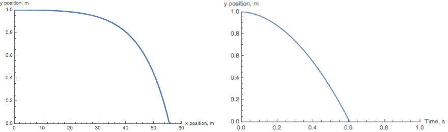 Fired bullet trajectory and time dependence of height (Quadratic drag) 