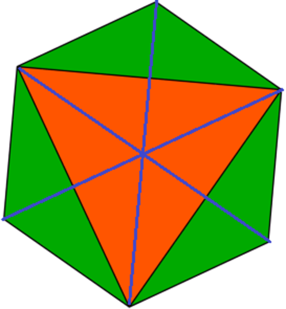 Each orange area corresponds to each green area