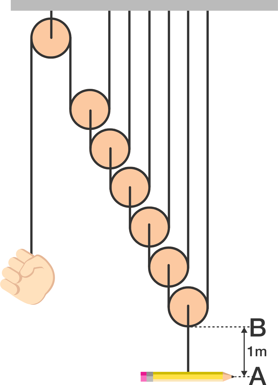 <strong>Note</strong>: the rope lengths are <strong>NOT</strong> drawn to scale.