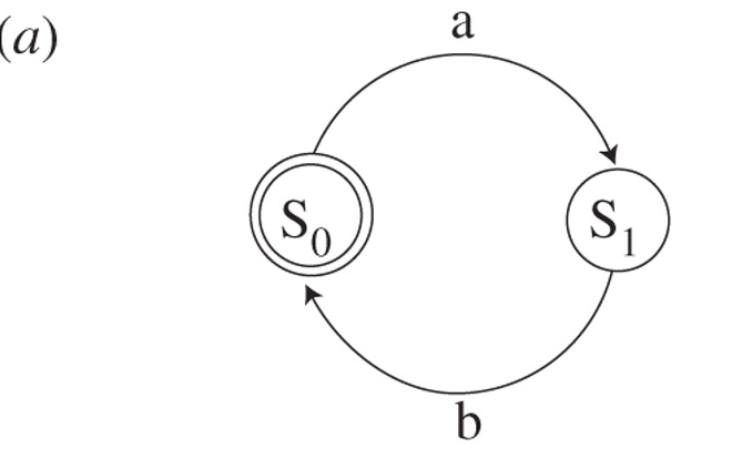 http://rstb.royalsocietypublishing.org/content/367/1598/1933