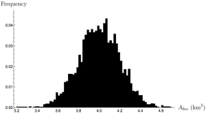 Fig 2. Hypothetical distribution of fire sizes given normal balance of factors.