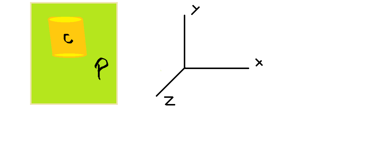  "C" is the cylinder and "P" is the platform !!