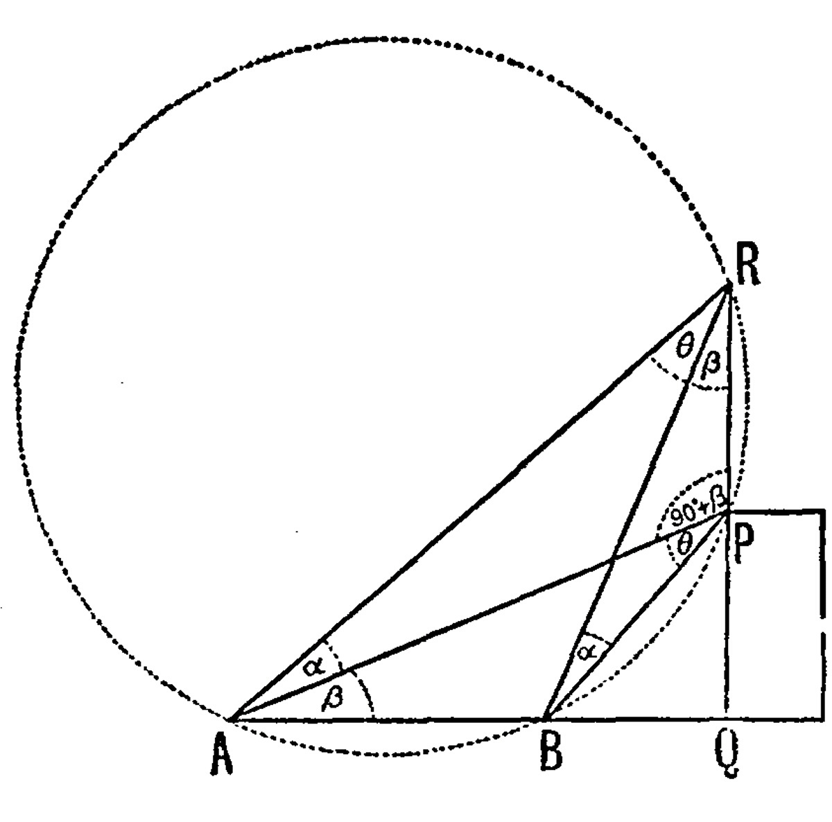 Relevant Figure