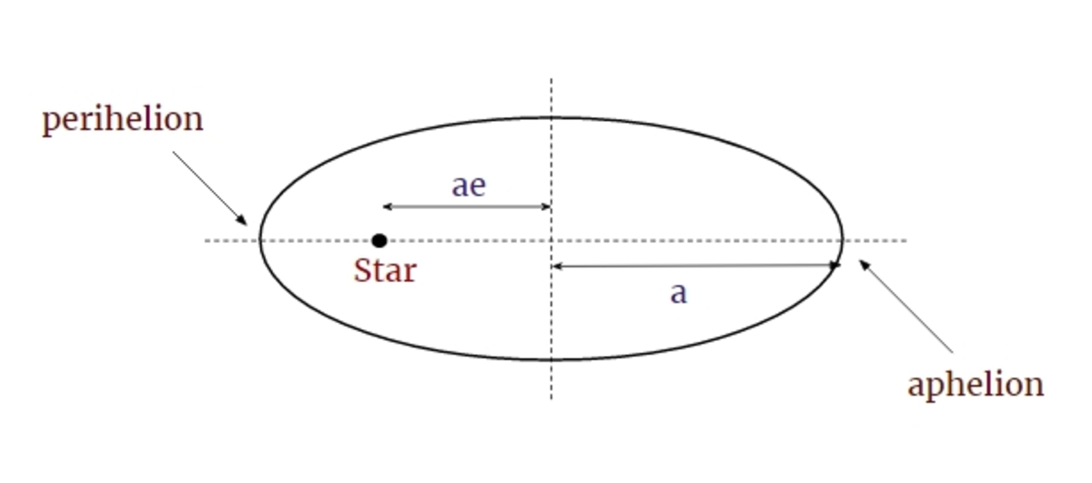 See the distances.