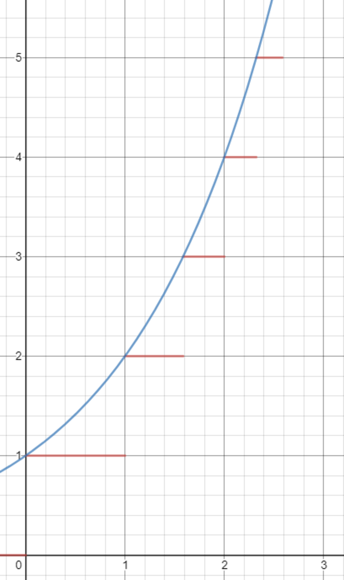 [https://www.desmos.com/calculator/ighh5kisms](https://www.desmos.com/calculator/ighh5kisms)