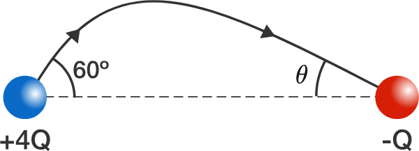 Note: the angles in the diagram are not drawn to scale.