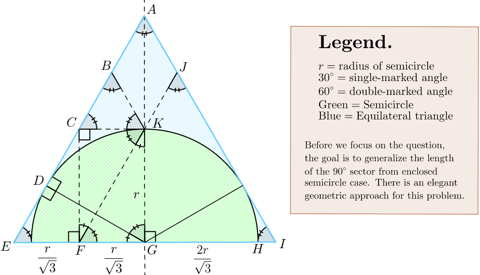 Figure 1. Large equilateral triangle of the small triangle