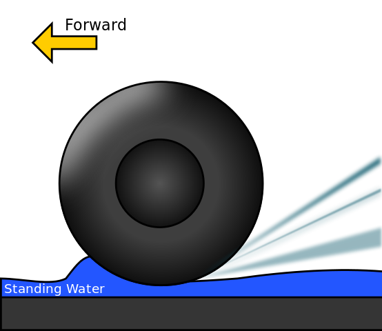 Aquaplaning