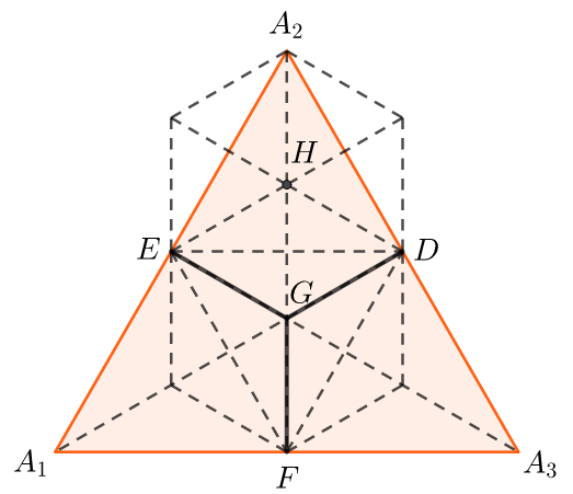 Here, \(\overline{GE}\), \(\overline{DG}\) and \(\overline{FG}\) are bolded to indicate that they are bridges. It suffices to extend more equilateral triangles to one of the three sides due to symmetry. In fact, we can see that all dashed segments have the congruent lengths.